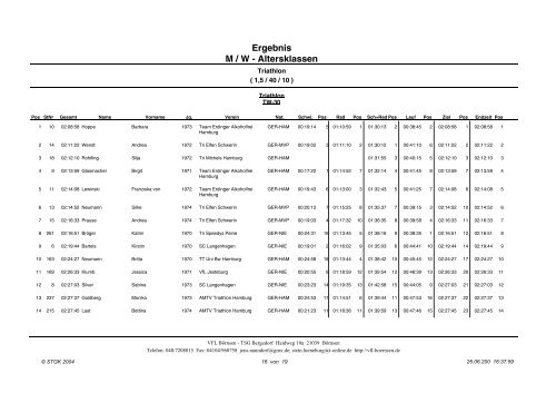 Seagate Crystal Reports - Ergeb - Vierlanden-Triathlon