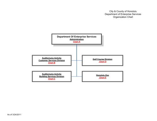 Enterprise Organizational Chart