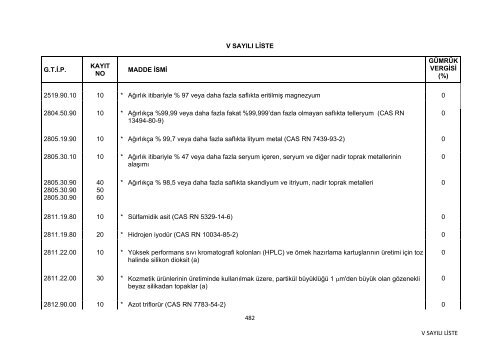 GÃ¼ncel V SayÄ±lÄ± Liste (1/1/2013 Tarihi Ä°tibariyle GeÃ§erli)