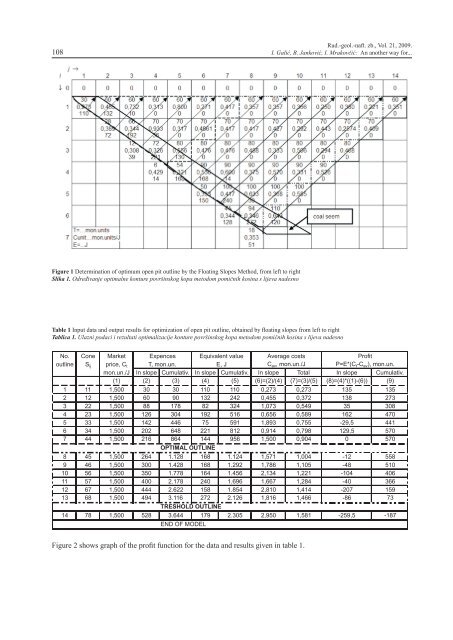 AN ANOTHER WAY FOR OPEN PIT MINE DESIGN OPTIMIZATION ...