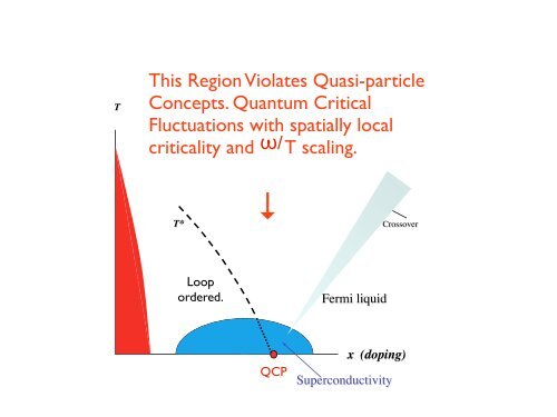Superconductivity through Quantum Critical Fluctuations in the ...