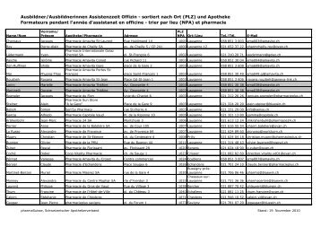 Liste Ausbildner Offizin - pharmaSuisse