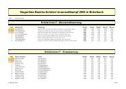 Siegerliste 2006 - SF Birkelbach