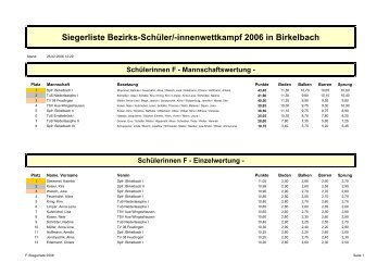 Siegerliste 2006 - SF Birkelbach