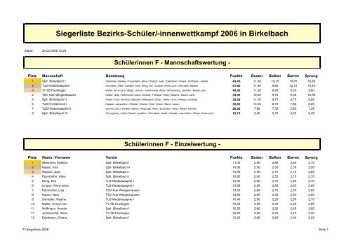 Siegerliste 2006 - SF Birkelbach