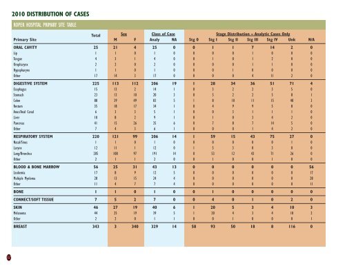 2011 Annual Report - Roper St. Francis Healthcare