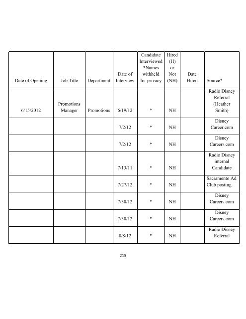 KDIZ (AM) Annual EEO Report Radio Disney Minneapolis, LLC ...