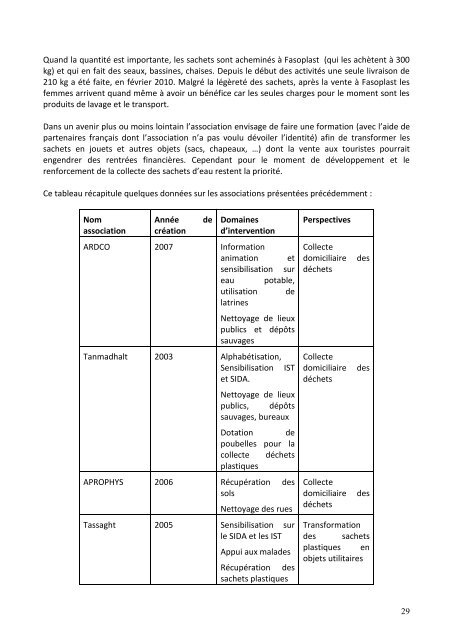 ETUDE ENVIRONNEMENTALE SUR LA VILLE DE GOROM ... - Lvia