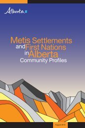 Metis Settlements and First Nations in Alberta: Community Profiles