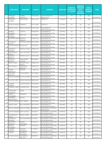 apellidos nombres cedula carrera semestre crÃ©ditos ... - umet