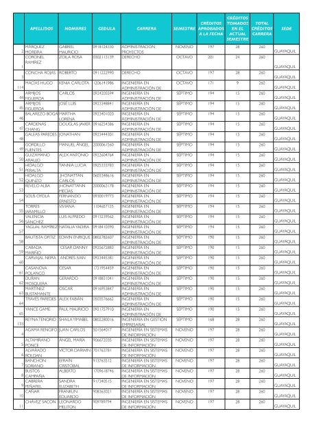 apellidos nombres cedula carrera semestre crÃ©ditos ... - umet