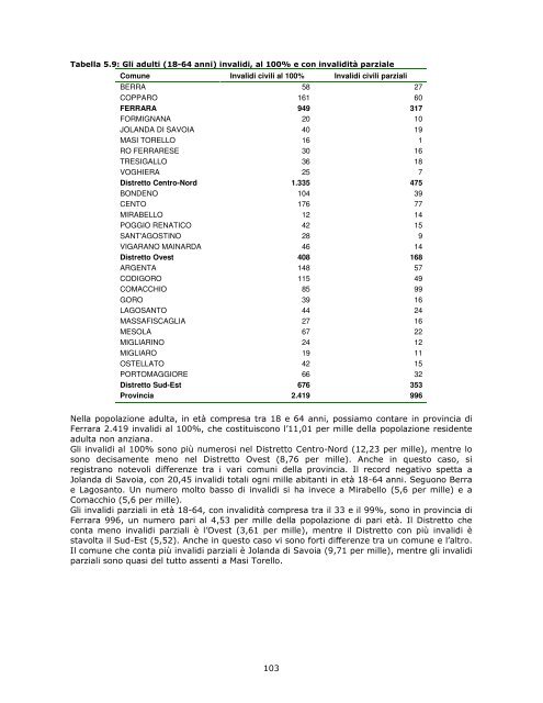 Profilo di comunitÃ  - Azienda USL di Ferrara