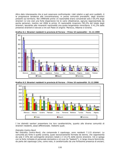 Profilo di comunitÃ  - Azienda USL di Ferrara