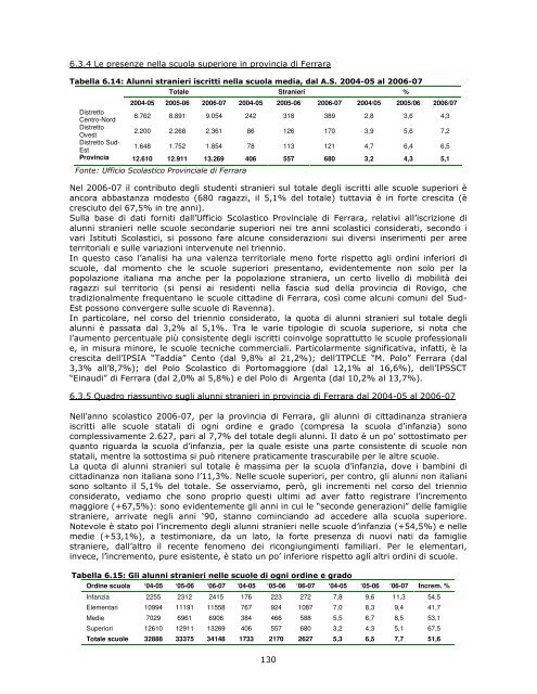 Profilo di comunitÃ  - Azienda USL di Ferrara