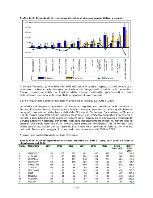 Profilo di comunitÃ  - Azienda USL di Ferrara