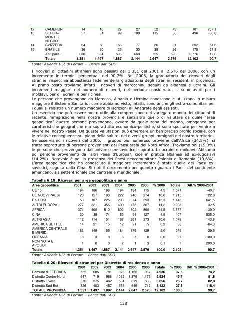 Profilo di comunitÃ  - Azienda USL di Ferrara