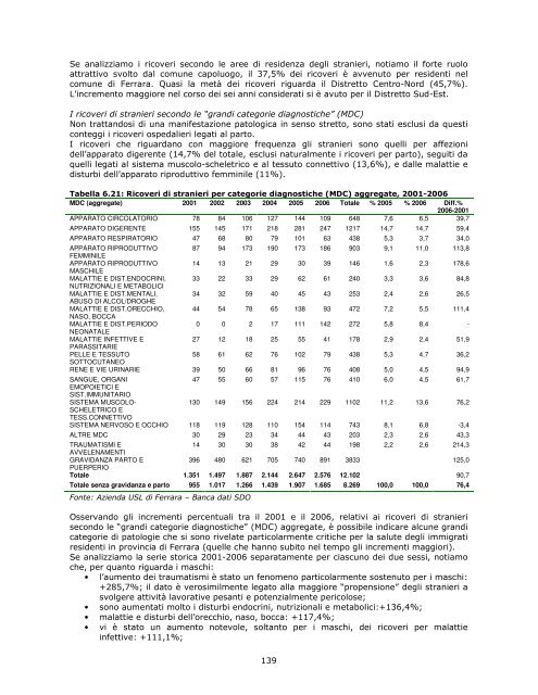 Profilo di comunitÃ  - Azienda USL di Ferrara