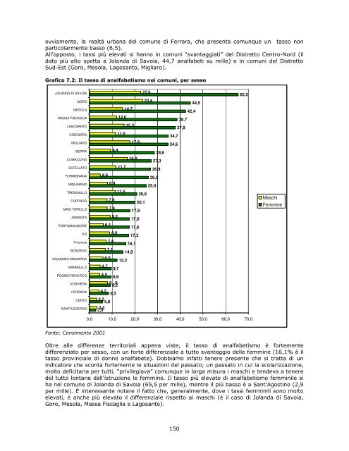 Profilo di comunitÃ  - Azienda USL di Ferrara