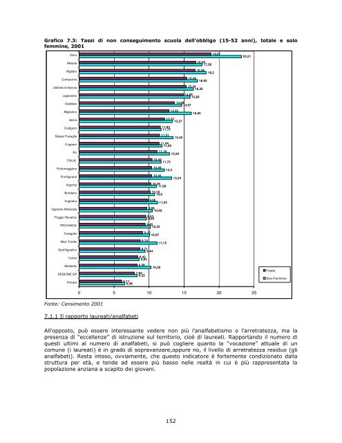 Profilo di comunitÃ  - Azienda USL di Ferrara