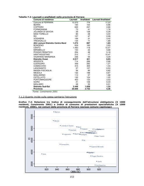 Profilo di comunitÃ  - Azienda USL di Ferrara