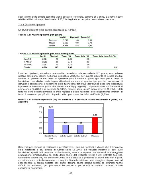 Profilo di comunitÃ  - Azienda USL di Ferrara