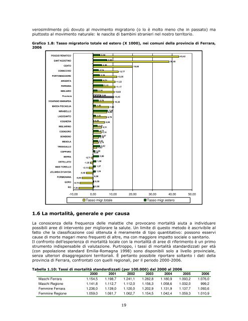 Profilo di comunitÃ  - Azienda USL di Ferrara