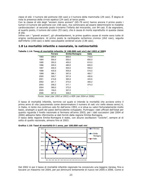 Profilo di comunitÃ  - Azienda USL di Ferrara