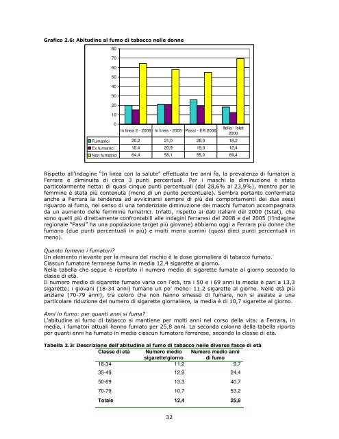 Profilo di comunitÃ  - Azienda USL di Ferrara