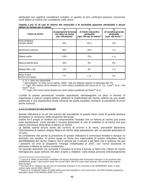 Profilo di comunitÃ  - Azienda USL di Ferrara