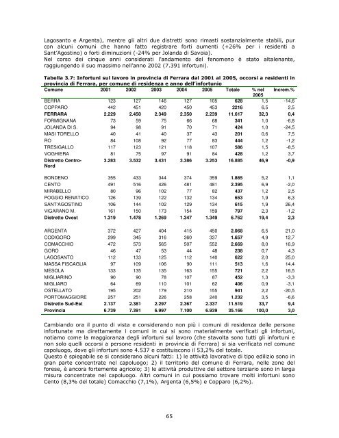 Profilo di comunitÃ  - Azienda USL di Ferrara