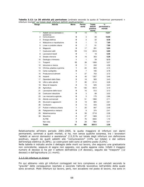 Profilo di comunitÃ  - Azienda USL di Ferrara