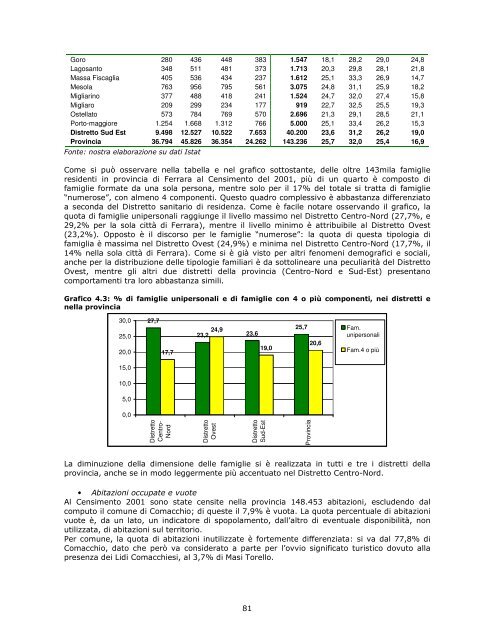 Profilo di comunitÃ  - Azienda USL di Ferrara