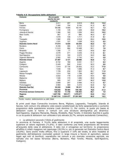 Profilo di comunitÃ  - Azienda USL di Ferrara