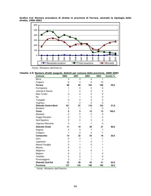 Profilo di comunitÃ  - Azienda USL di Ferrara