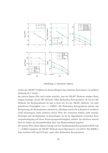 Multilevel Monte-Carlo Simulationsverfahren mit ... - G-CSC Home