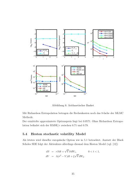 Multilevel Monte-Carlo Simulationsverfahren mit ... - G-CSC Home