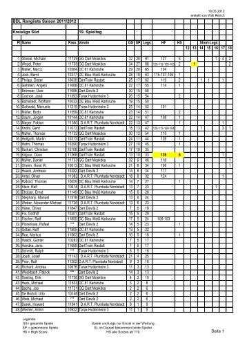 BDL Rangliste Saison 2011/2012 Kreisliga SÃ¼d 19. Spieltag Pl ...