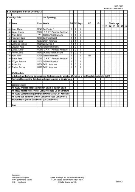 BDL Rangliste Saison 2011/2012 Kreisliga SÃ¼d 19. Spieltag Pl ...