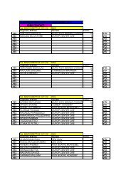 CLASSIFICA INTERREGIONALI nord B 2011-12 OK - Fikb