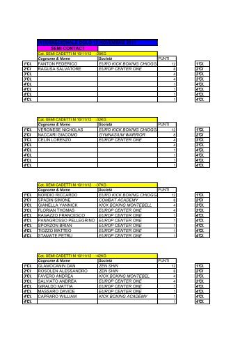 CLASSIFICA INTERREGIONALI nord B 2011-12 OK - Fikb