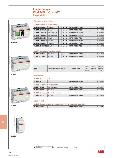 Logic Relays and Display System CL Range