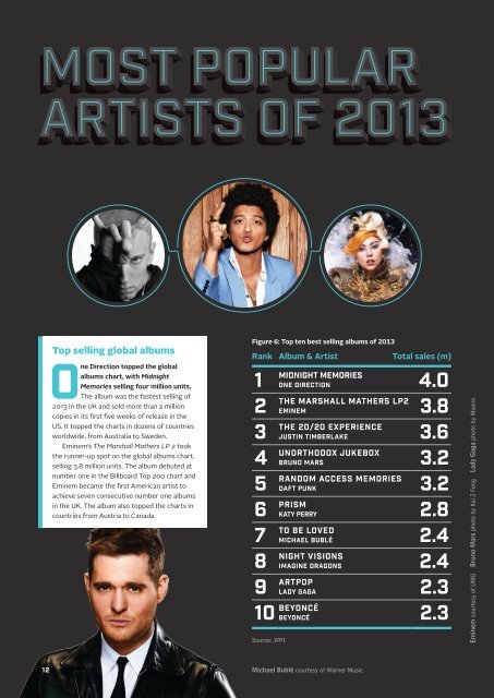 Digital-Music-Report-2014