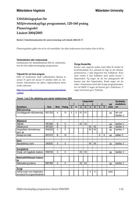 Mekatronikprogrammet 120 poäng - Mälardalens högskola