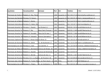 Apotheke Verantwortlich Adresse PLZ Ort Telefon ... - pharmaSuisse