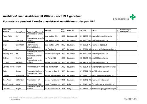 Ausbilderliste Offizin - pharmaSuisse