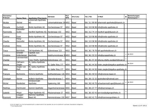 Ausbilderliste Offizin - pharmaSuisse