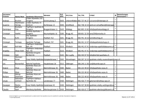 Ausbilderliste Offizin - pharmaSuisse