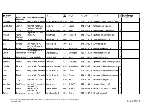 Ausbilderliste Offizin - pharmaSuisse
