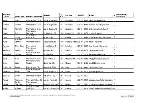 Ausbilderliste Offizin - pharmaSuisse