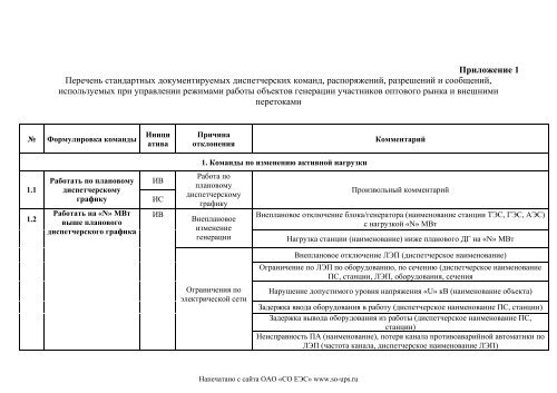 ÐÐ¾ÑÑÐ´Ð¾Ðº Ð¾ÑÐ´Ð°ÑÐ¸ ÐºÐ¾Ð¼Ð°Ð½Ð´ - Ð¡Ð¸ÑÑÐµÐ¼Ð½ÑÐ¹ Ð¾Ð¿ÐµÑÐ°ÑÐ¾Ñ ÐÐ´Ð¸Ð½Ð¾Ð¹ ...